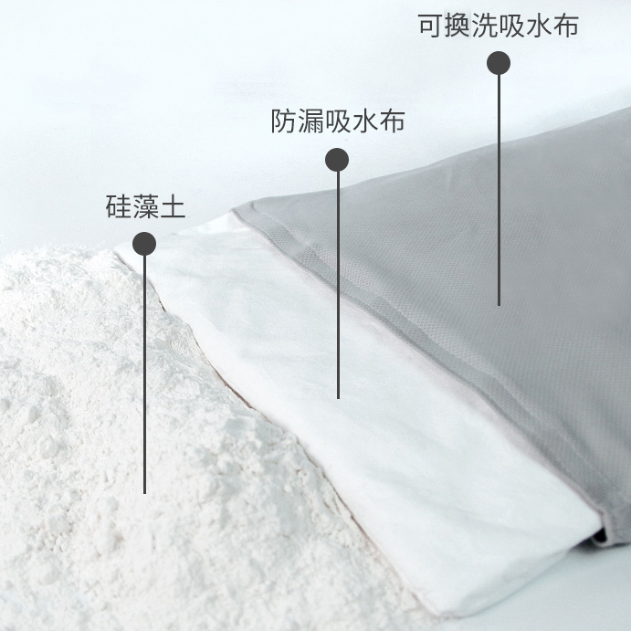 硅藻泥吸水地墊 Diatomaceous Super Absorbent Bath Mats